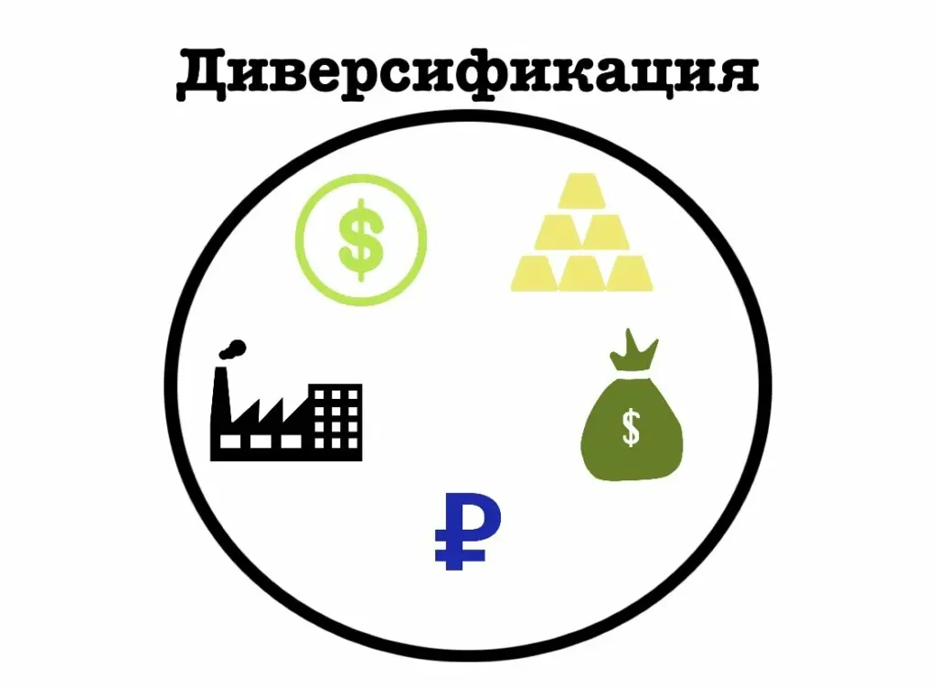 Диверсификация
